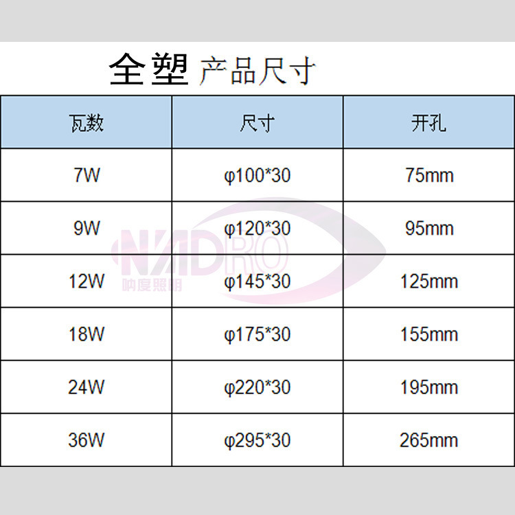 6-inch thin LED embedded plastic vertebrate lamp panel lamp commercial shop