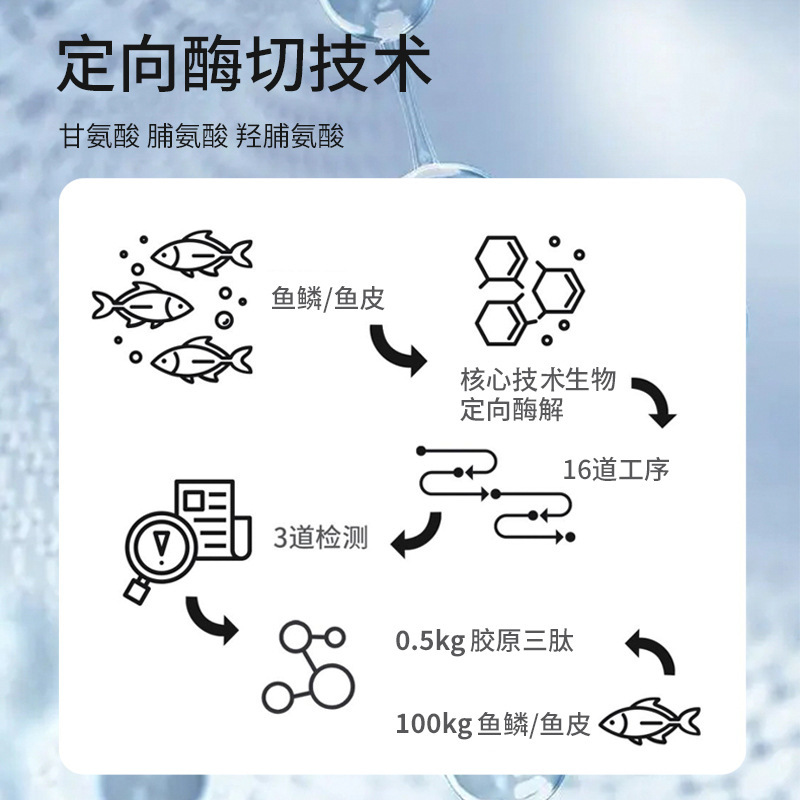 膠原三肽原料粉 膠原蛋白小分子活性肽蛋白粉口服液膠原三肽活性