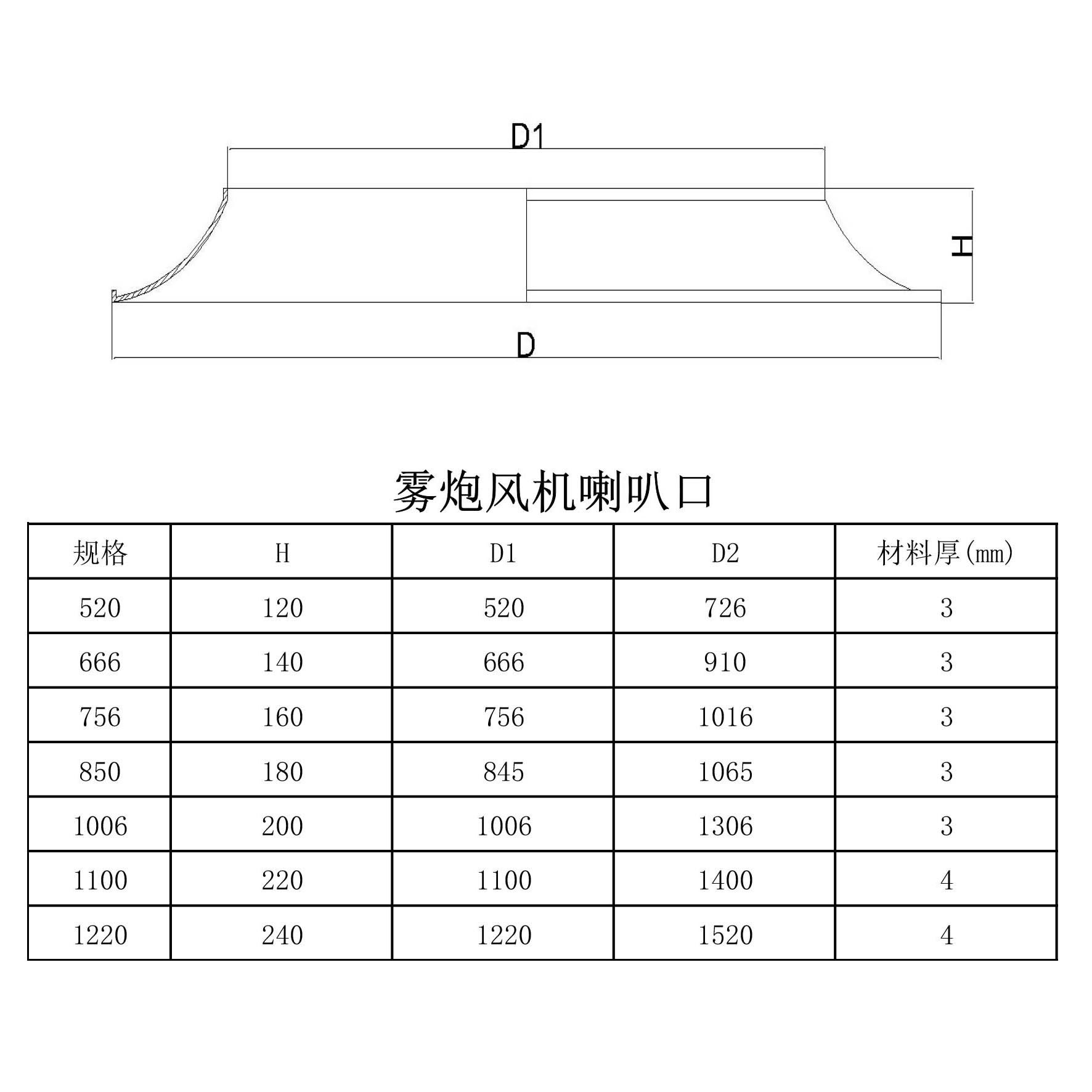 雾炮风机喇叭口 进风口导流器导风筒风机配件 不锈钢碳钢旋压件