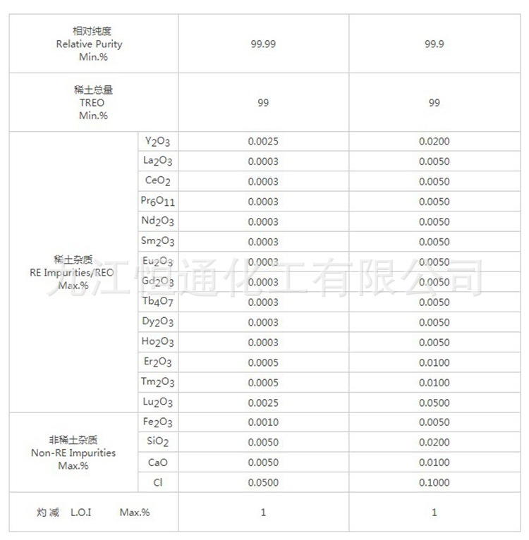 现货4N氧化镱 纳米氧化镱 超细高纯5N三氧化二镱3Yb2批发