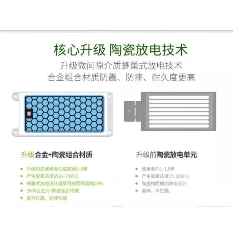 5gc Cyclops of ozone porcelain dispersed aluminium plume long-lived ozone generator accessories