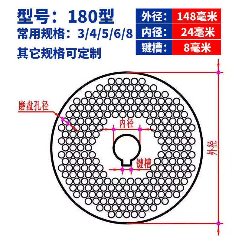 Particle machine grinder parts, particle maker pressurized plate parts, animal feed granule grinders.