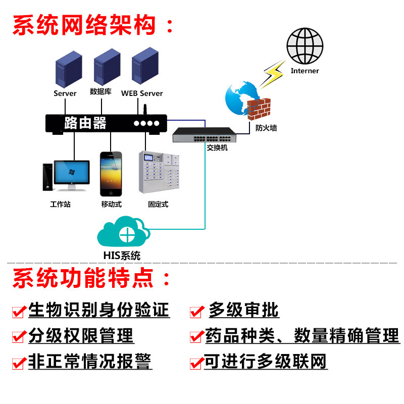 Các tủ thuốc thông minh, hệ thống quản lý cung cấp cung cấp y tế đa mục đích cho phép các tủ thuốc, tủ thép bệnh viện.