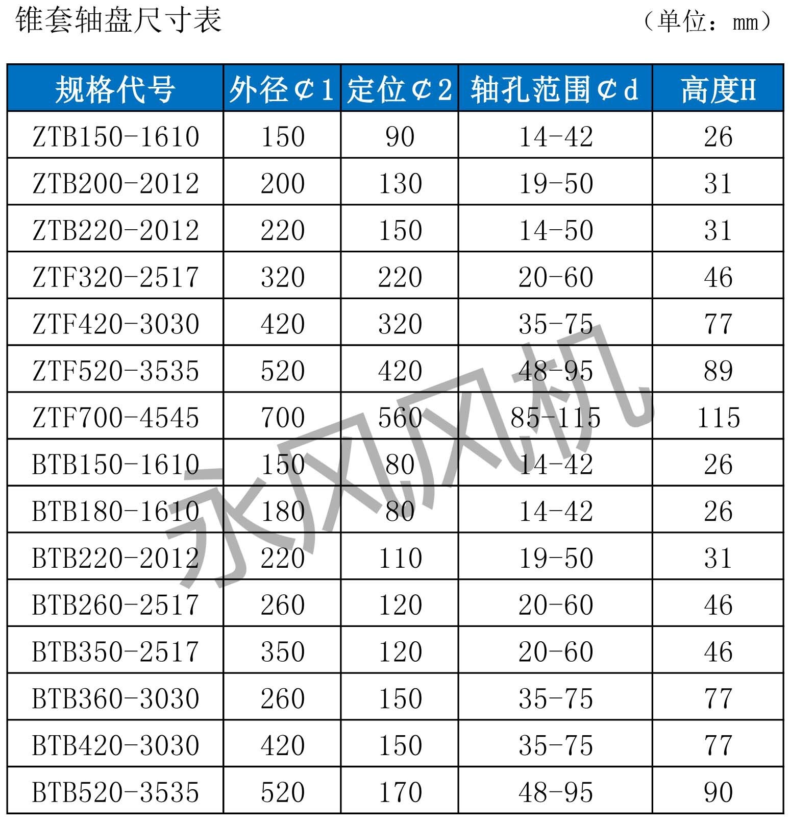 锥套轴盘 离心风机轴盘 轴流风机轴盘 通用轴盘  量大优惠