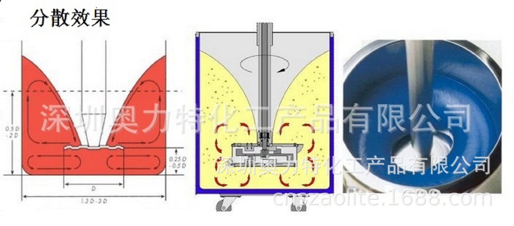 ผู้ผลิตสั่งสี หมึก กาว เครื่องกระจายเสียงความเร็วสูง