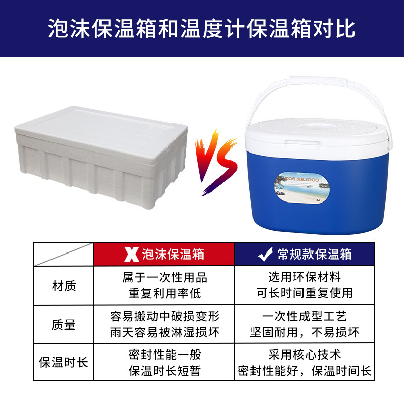 Hot-heated hot stand for commercial food and cold-food in cold-convenient boxes.