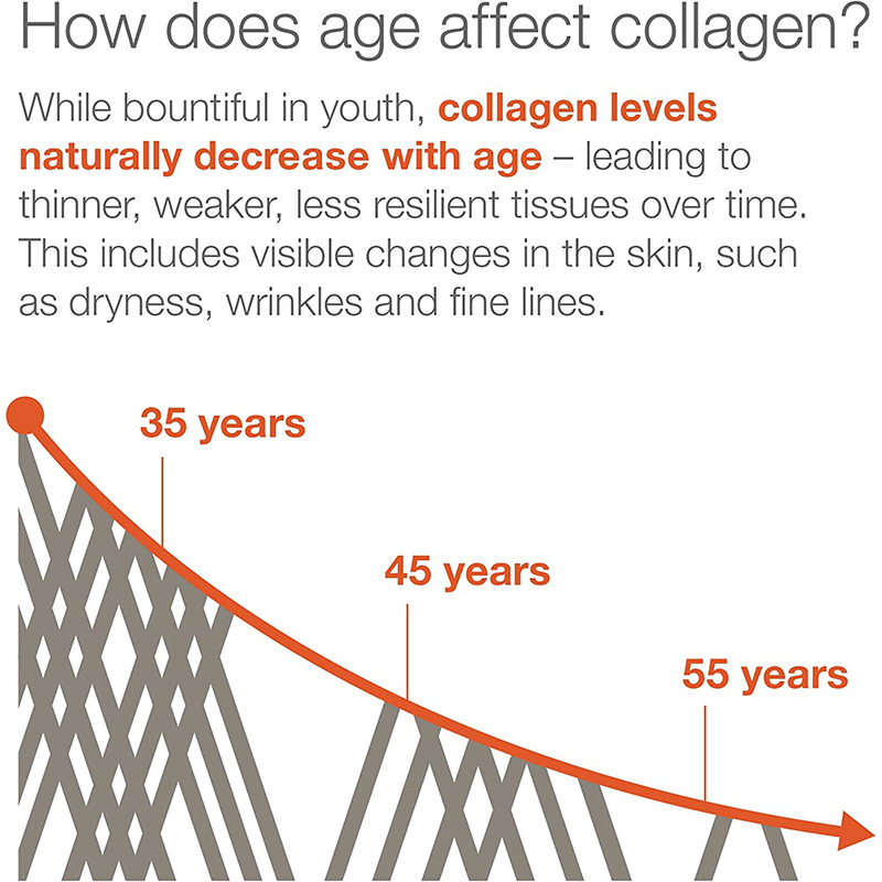 跨境专供 collagen capule胶原蛋白与维生素C胶囊 源头厂家批发