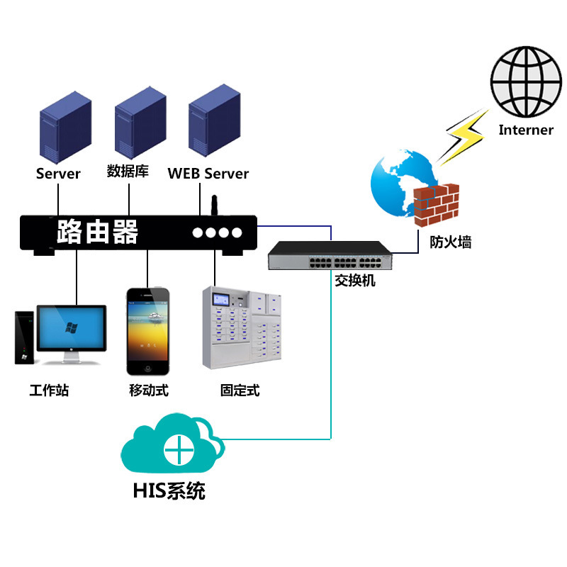 Các tủ thuốc thông minh, hệ thống quản lý cung cấp cung cấp y tế đa mục đích cho phép các tủ thuốc, tủ thép bệnh viện.