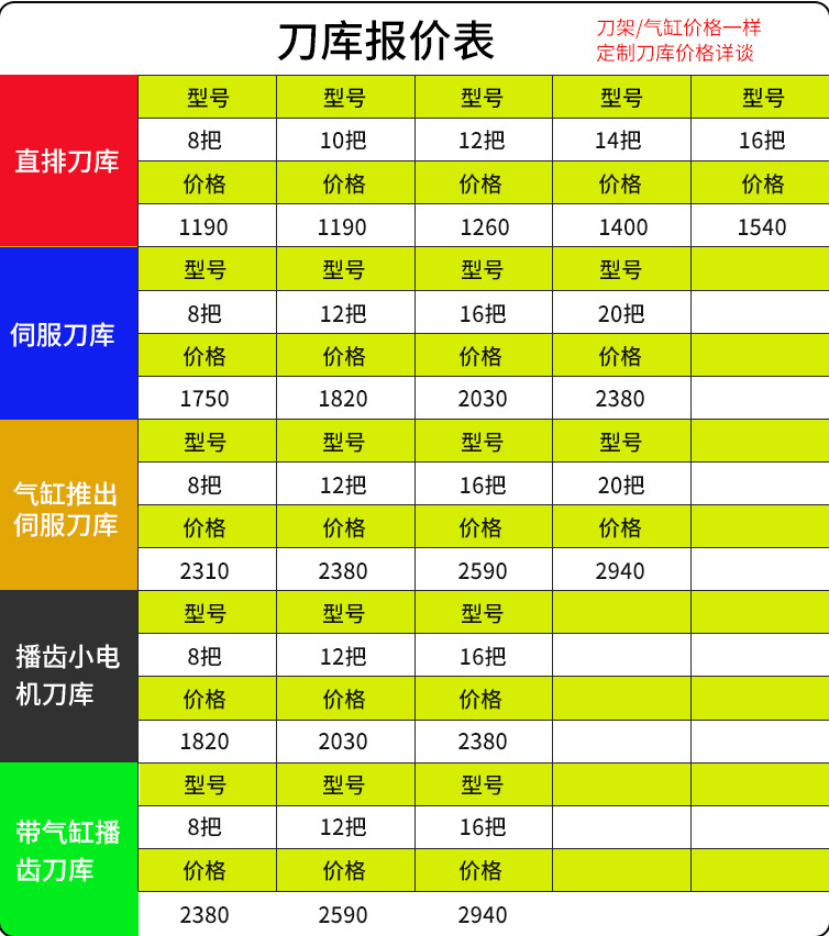 加中工心直排刀库木工开料机全自动换刀架门板柜体木门雕刻机配件