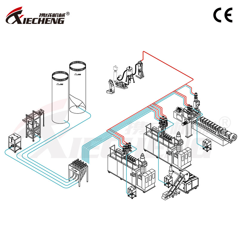 廠家直銷擠出吹瓶系統 自動化生設備塑料行業系統解決方案