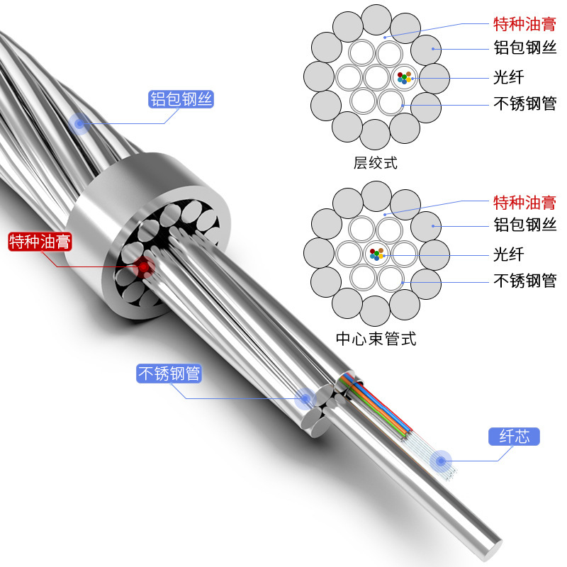 PVC 48 core 4 core 2 core 8 core opgw cable OPPC