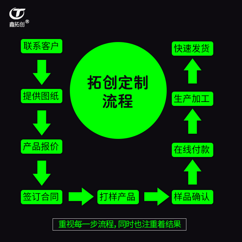 对拉杆 热镀锌拉条  建筑拉条 双头丝杠 连接斜拉杆