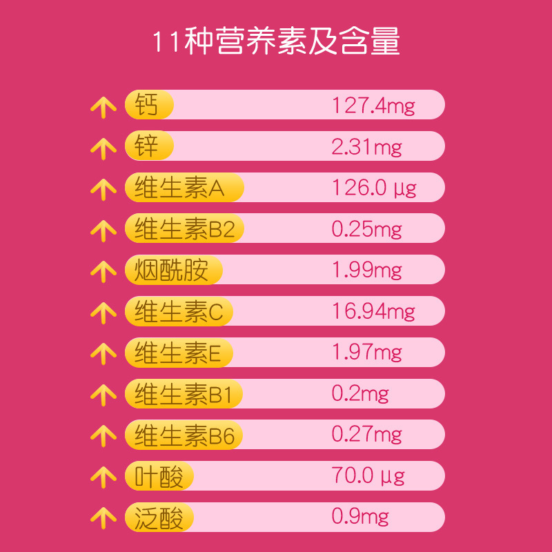 Maternal breast-milk multiple calcium and zinc brands to feed manufacturers to join health care