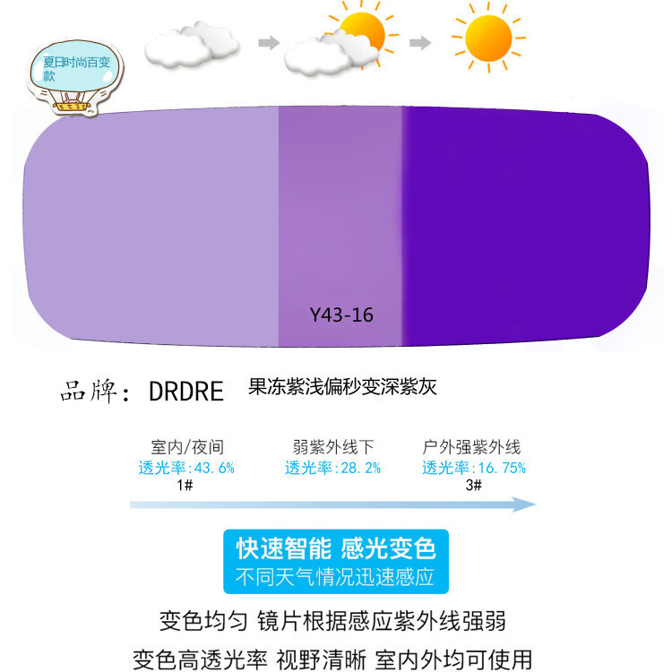 TAC's light-to-skin fishing lens.