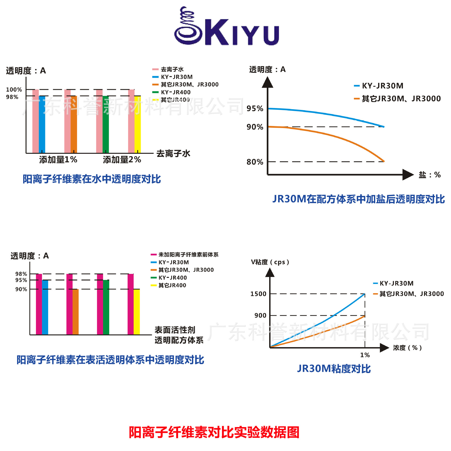 Muối amoni ionist KIYU Cottex-JR30000M-10 chất làm mềm chống tĩnh điện có độ nhớt cao
