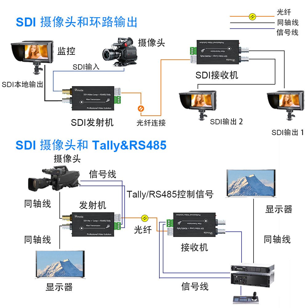 HD3G-SDI Audio-Rayer RS485+Tally Mini-compressed 1080P fibre extension