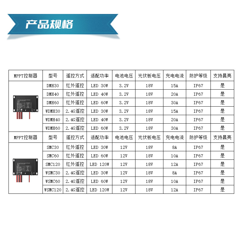 3.2v 12v solar energy controller photovolt charger Lithium battery charge controller mppt-lift constant current type