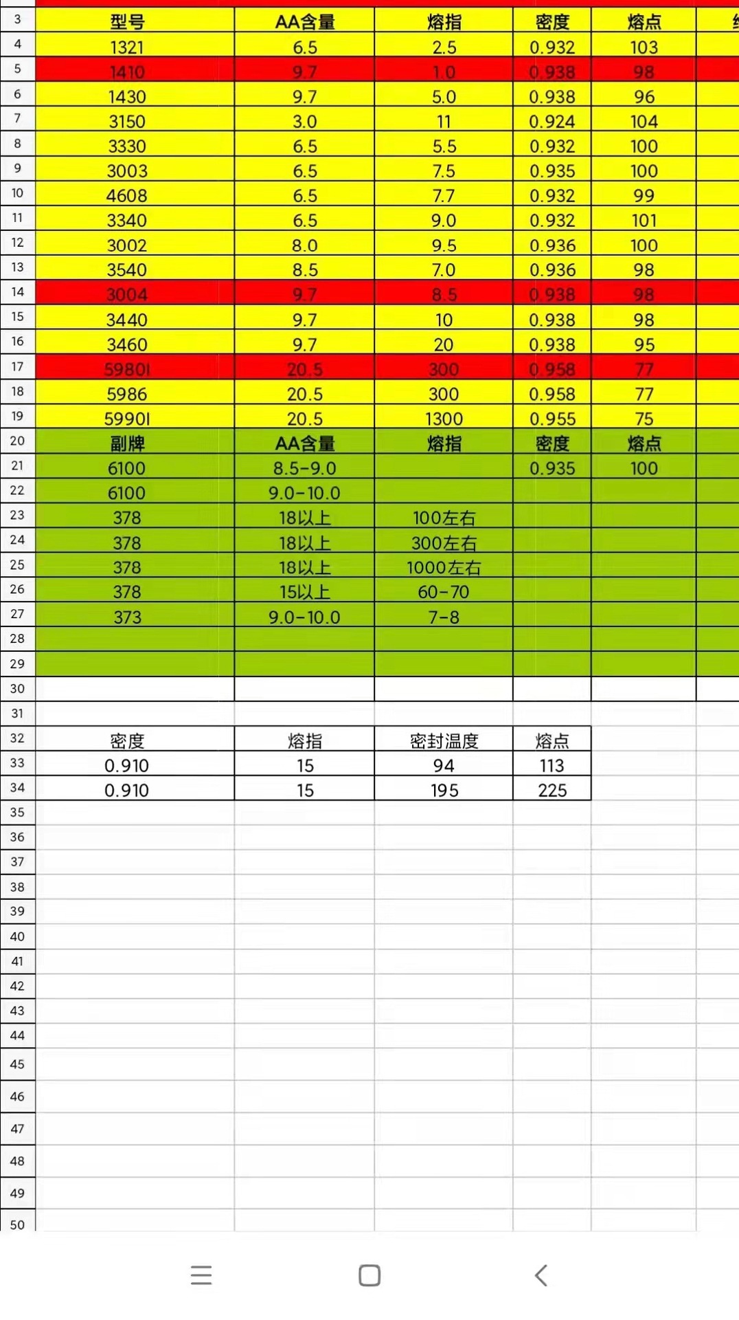 EAA imports an AA8 solubility of EAAA, South Korea