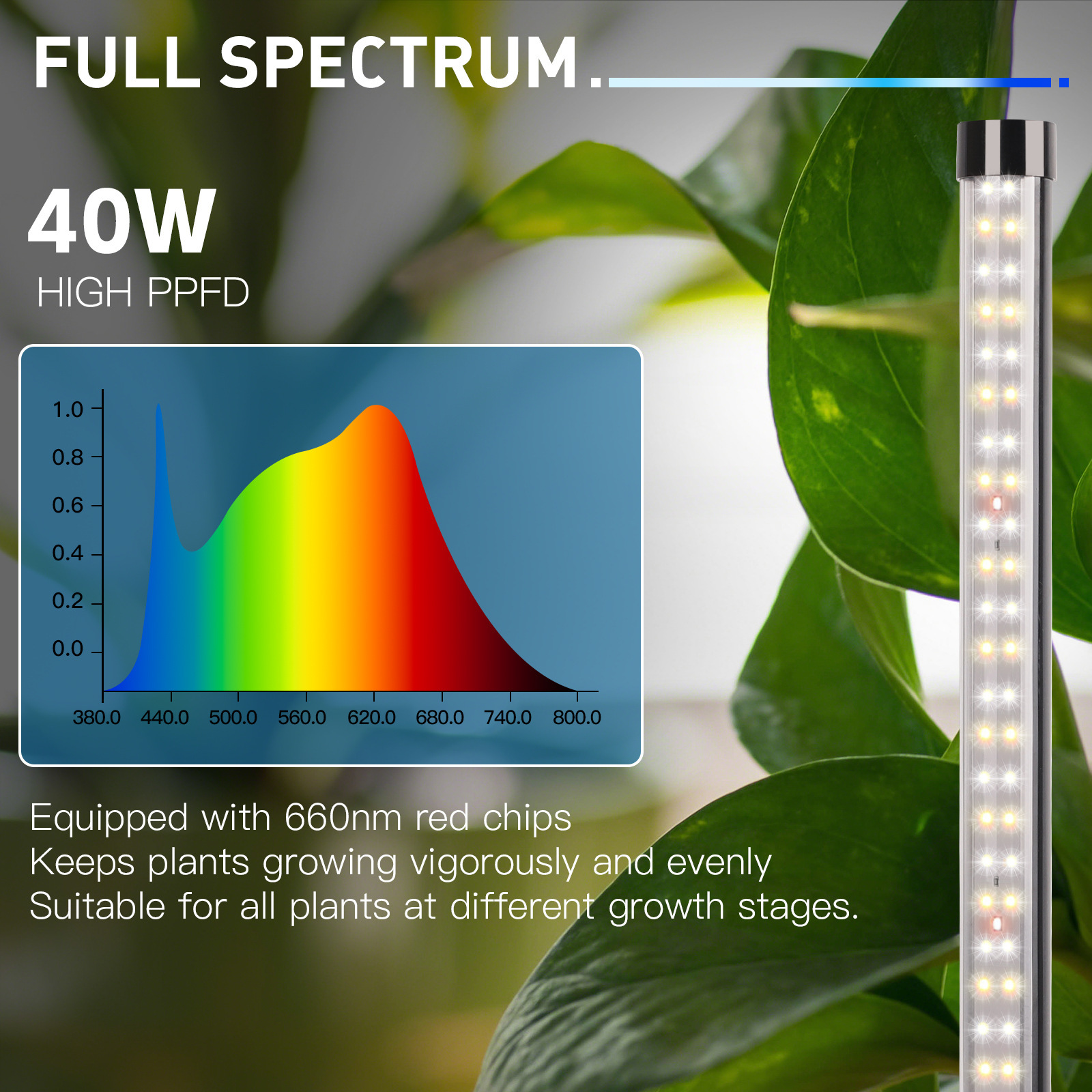 LED 3 Sections to remove the spectra full-spectrum time frame for plant growth lights and fish bowls to feed the light