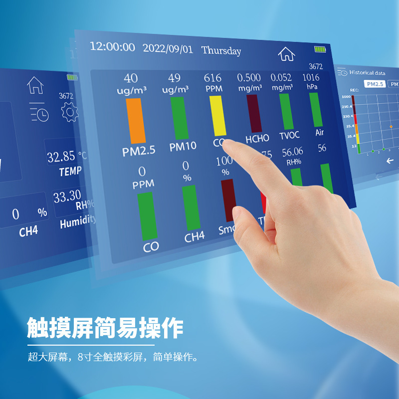 Multifunctional Air Quality Detection Instrument (MMAQ) Particle formaldehyde detector (MAC)