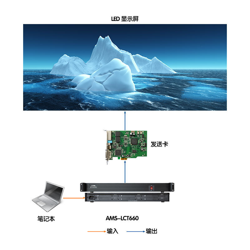 外置发送盒支持msd600等同MCTRL600同步控制器全彩led屏发送卡