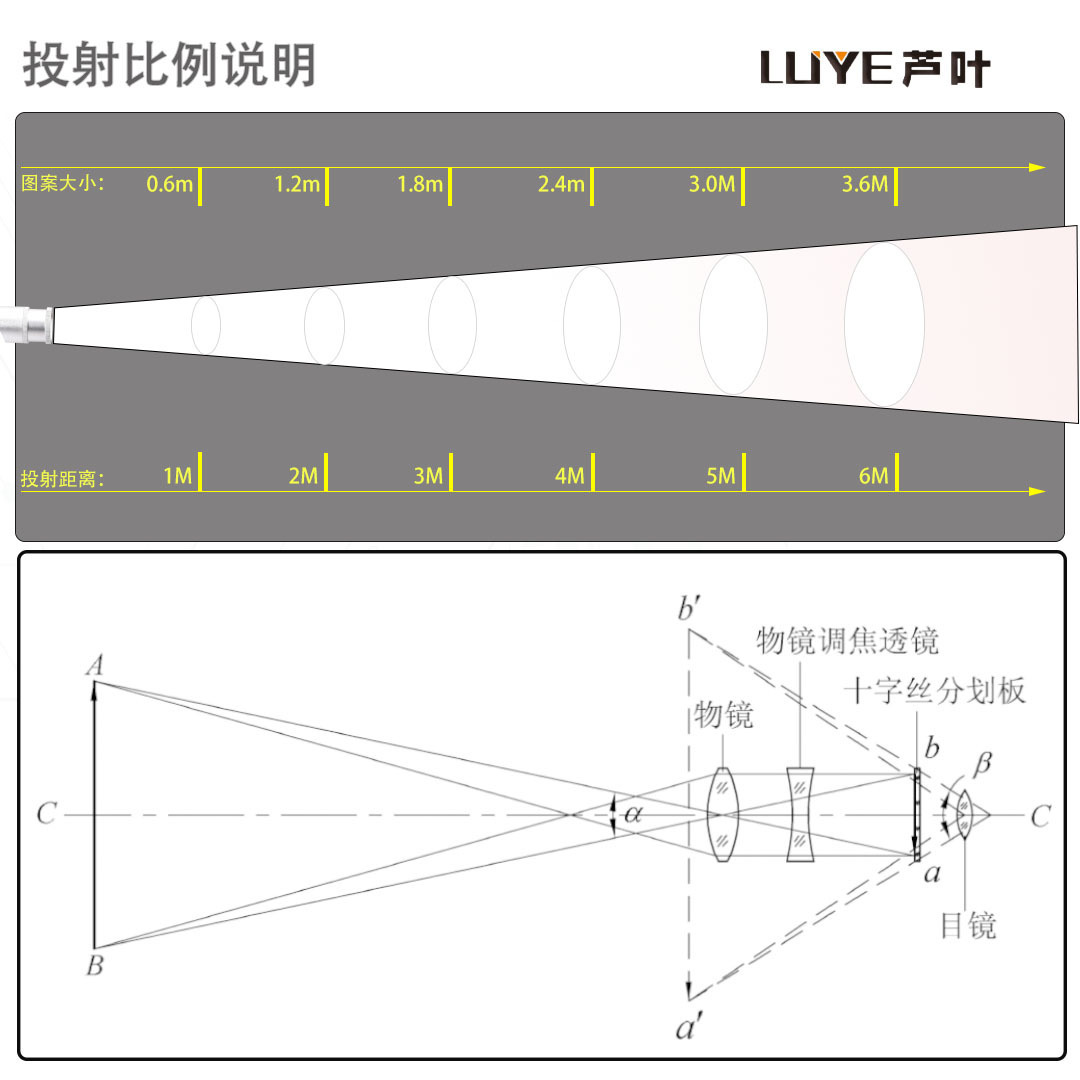 Customization of LED LED LED photo-photo-photographic guide light for live broadcast at the Riviera Museum Museum