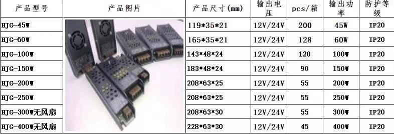 燈帶變壓器220V轉12V/24伏超薄長條led直流開關電源穩壓器大功率