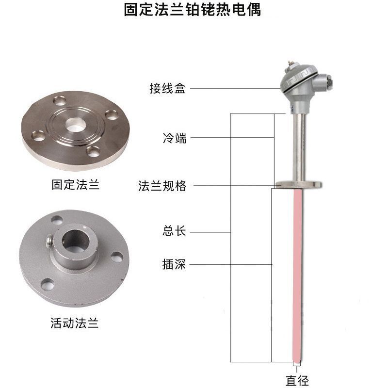 Type-S HP WRP-130-1600 radium radium radium 0.3 mm high-temperature HPP