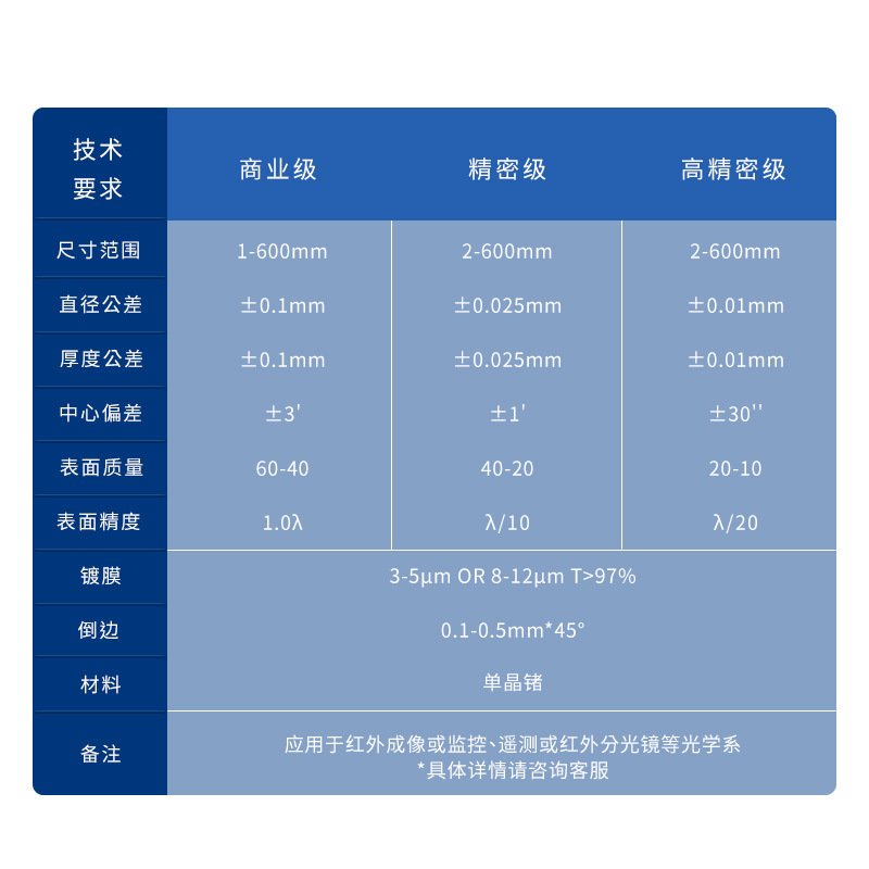 亞斯光學紅外成像高品質鍺透鏡