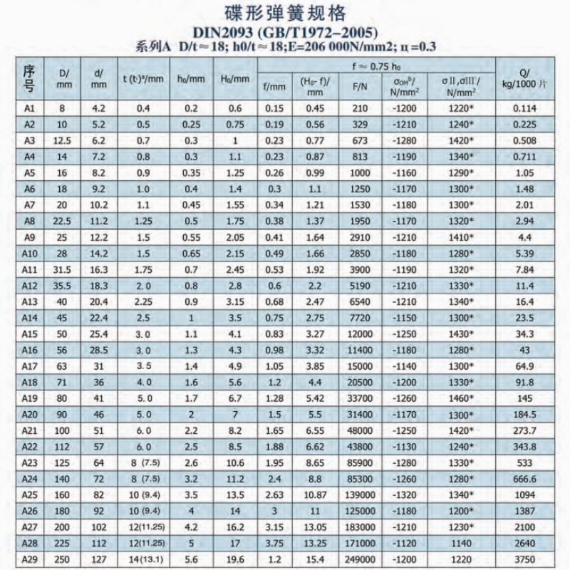 厂家供应DIN2093碟形弹簧碟簧碟形垫片大量现货蝶形垫片外径31.5