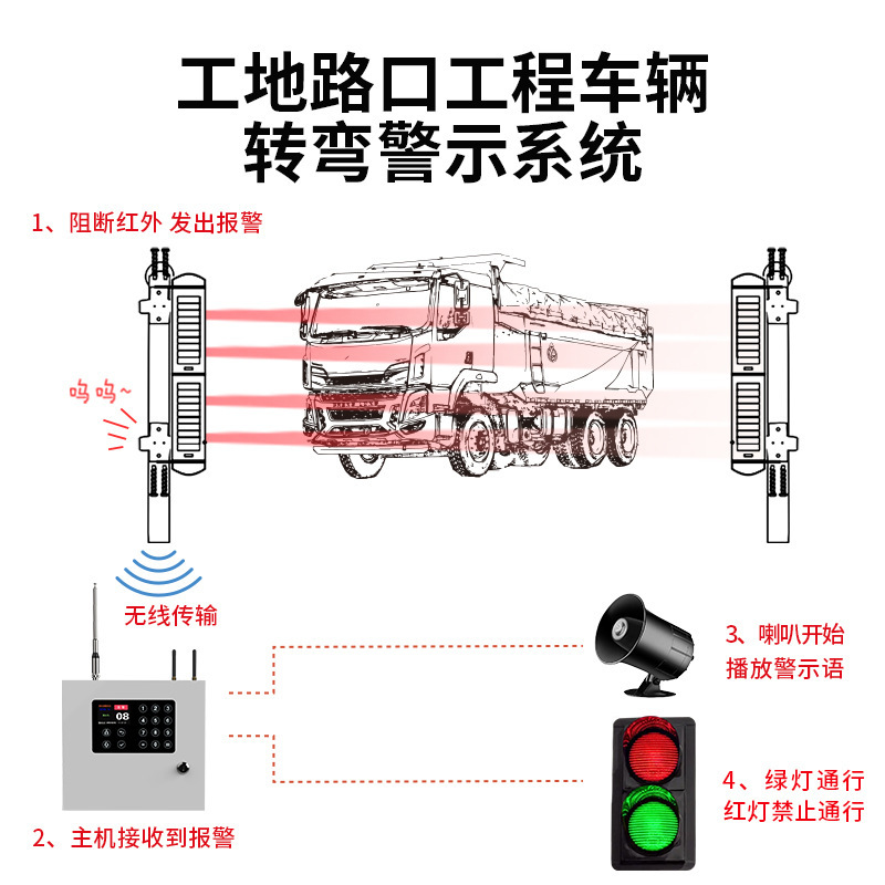 工地路口工程車輛轉彎警示系統路口道口防水報警器聯動紅綠燈報警