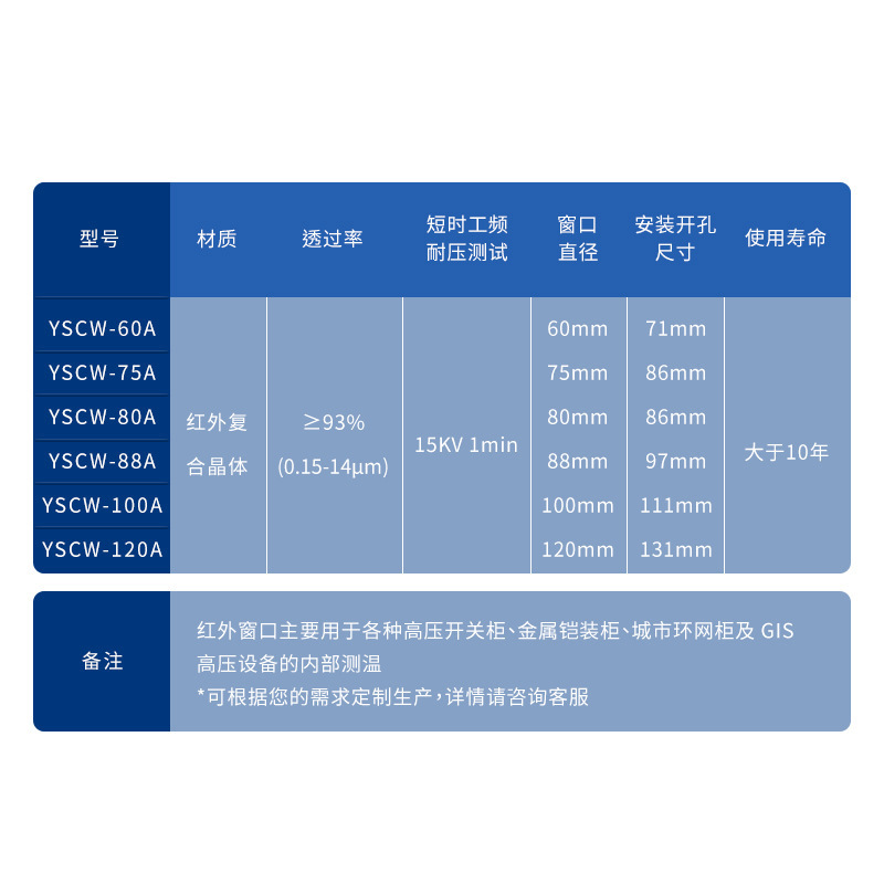 紅外測溫窗 開關櫃 電氣櫃 金屬鎧裝櫃 高壓開關櫃測溫窗