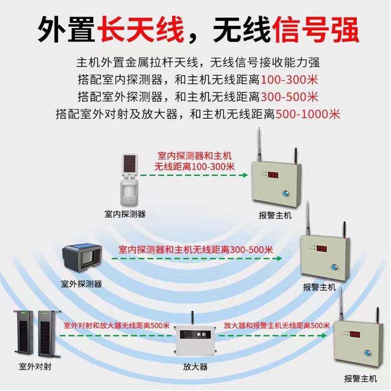 黑鐵磚無線WiFi防盜報警器家用店鋪開門紅外感應手機遠程安防系統