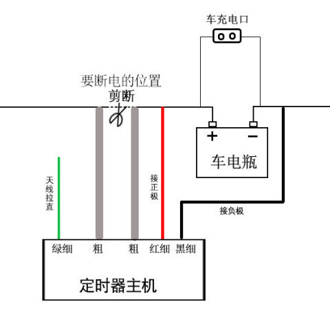 Quảng trường thuê một đồng hồ hẹn giờ xe điện cho trẻ em, và chiếc xe đâm vào xe hơi, và chiếc xe hơi ở bãi biển đổi giờ.