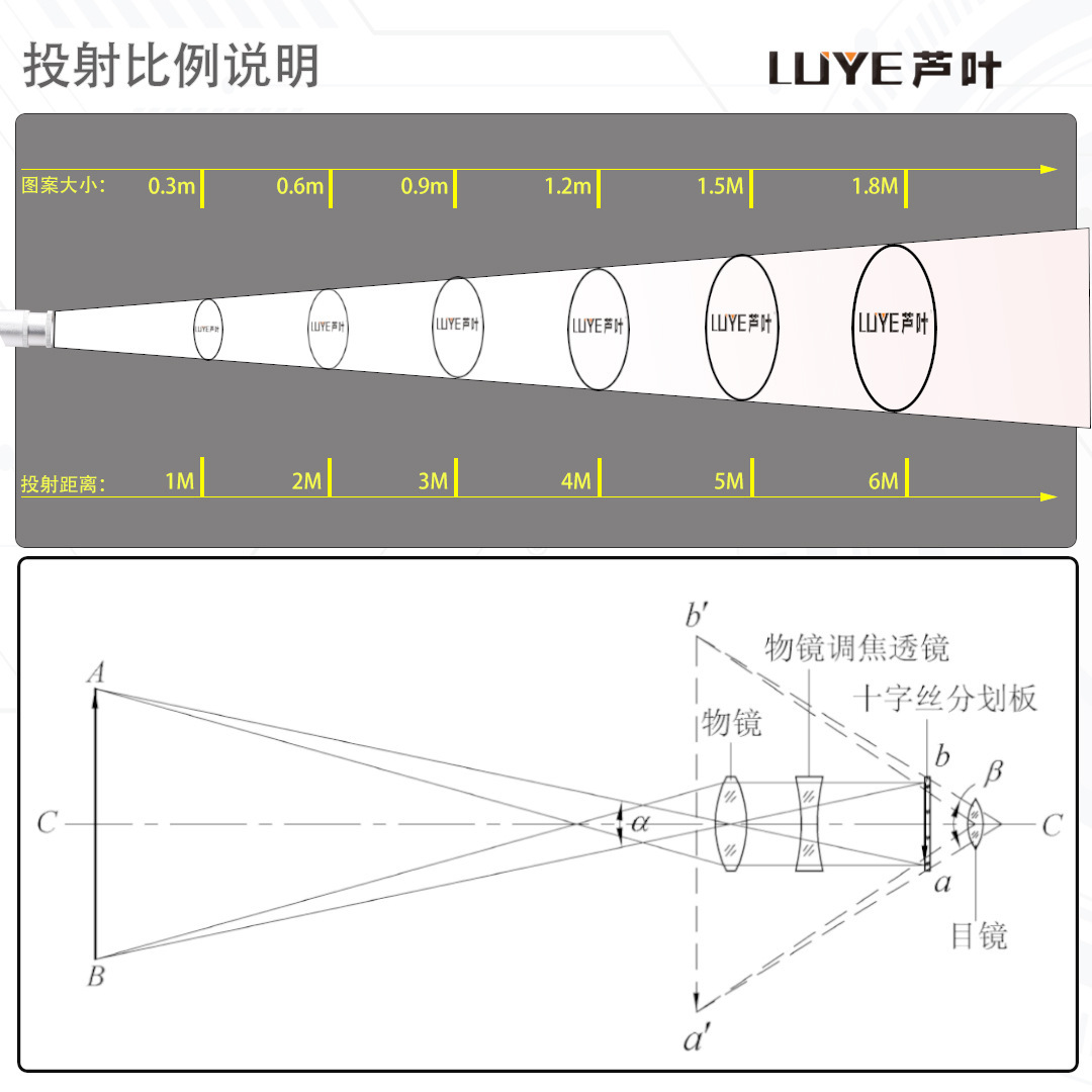 佛山工厂直销诗词文字创意LED广告投影灯直播间背景图案可定制