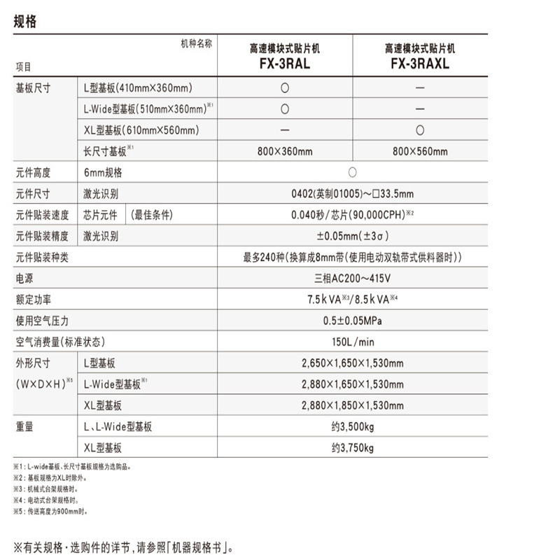 广东深圳JUKI高速FX-3RAL高速贴片机 二手贴片机-永耀兴