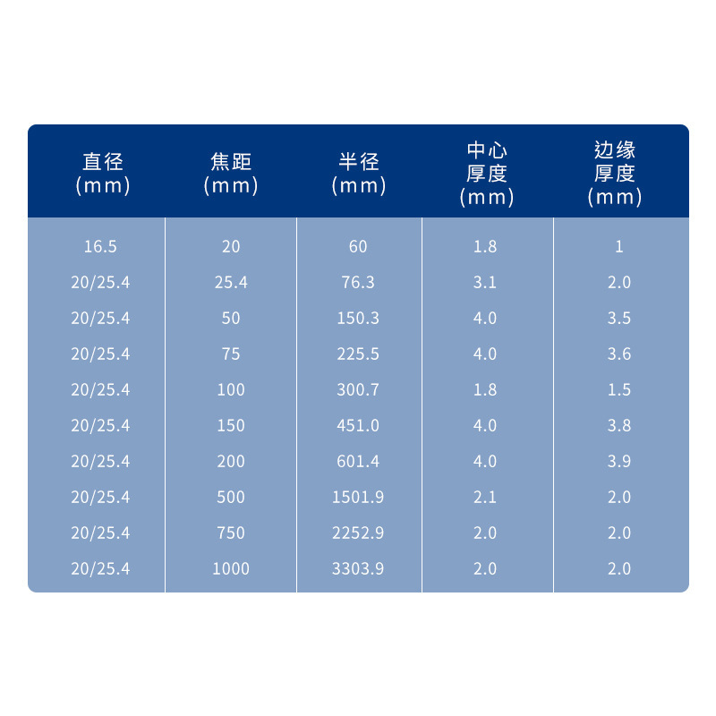 亞斯光學紅外成像高品質鍺透鏡