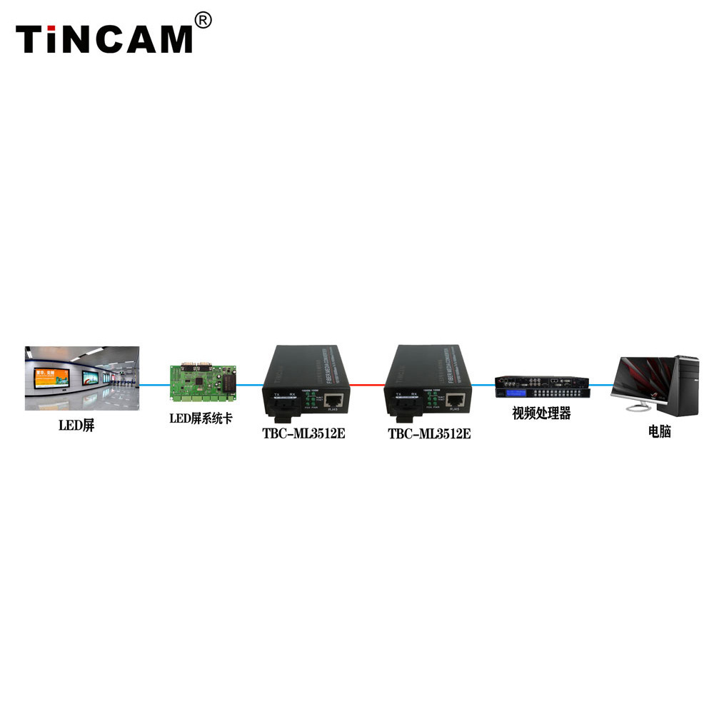 LED-only fibre-optic transceiver, Gggg transceiver LED-screen video transferer, steel alloy shell