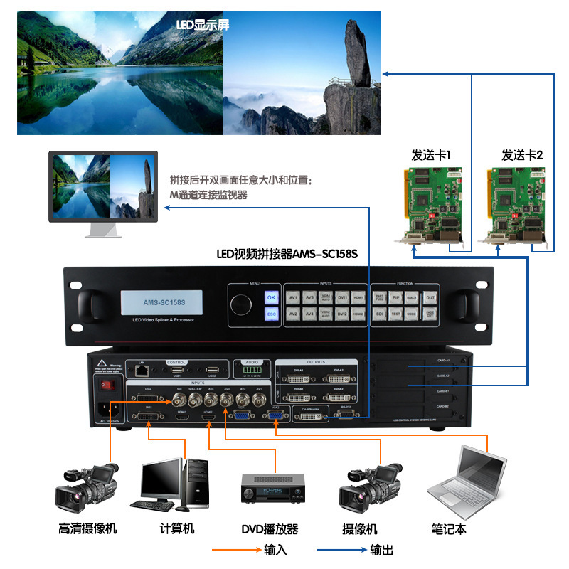 led视频拼接器SC158S支持P10高清户外全彩双面电子显示屏厂家热销