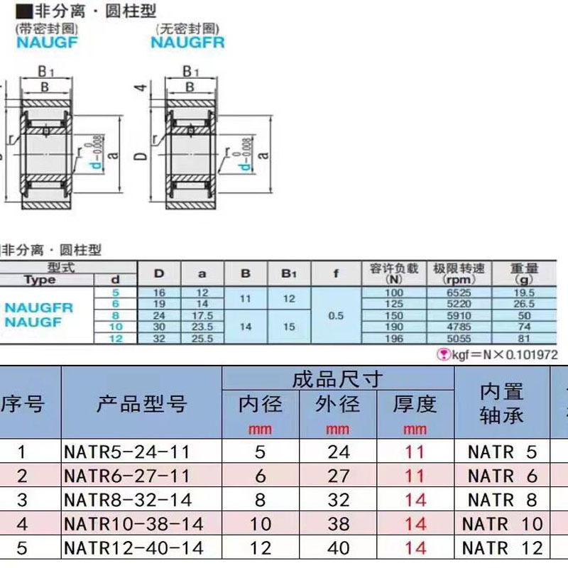 Polyamino-packed roller-axis carryer NAUGF5 NAUGFR5 non-separated cylinder