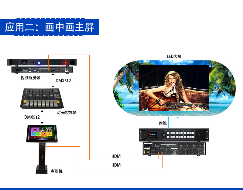 KTV服务器VX4K 4K解码播放DMX512控台点歌机控制节目素材无缝切换