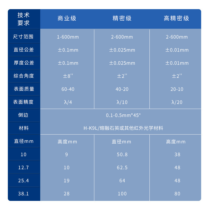 亞斯光學高精密測量角錐棱鏡 角錐反射鏡 測量棱鏡