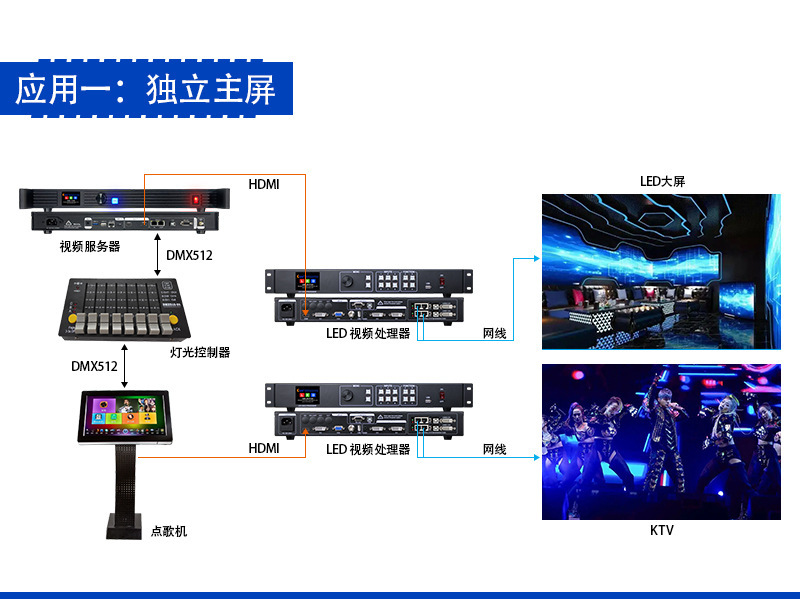 KTV服务器VX4K 4K解码播放DMX512控台点歌机控制节目素材无缝切换