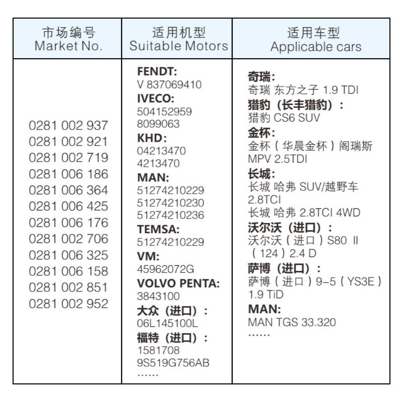 適用於博世軌壓共軌燃油壓力傳感器0281006365/327/326/325