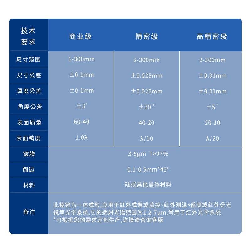 亞斯光學異形硅棱鏡