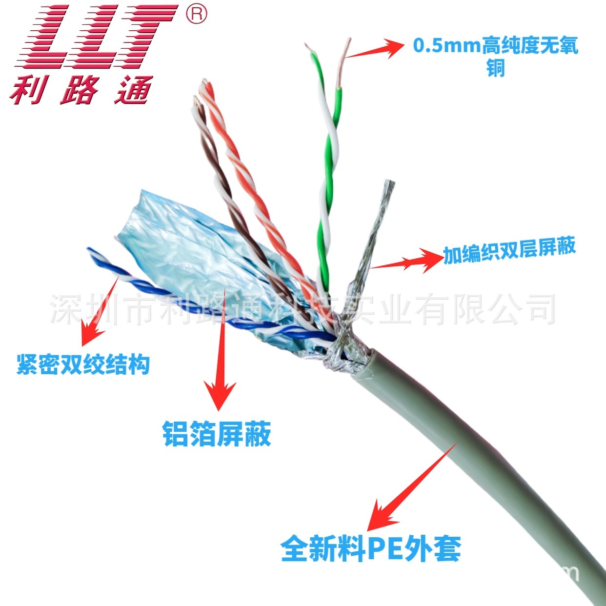 利路通 超五类双屏蔽网线4对8芯工程级 每箱305米 灰色 现货