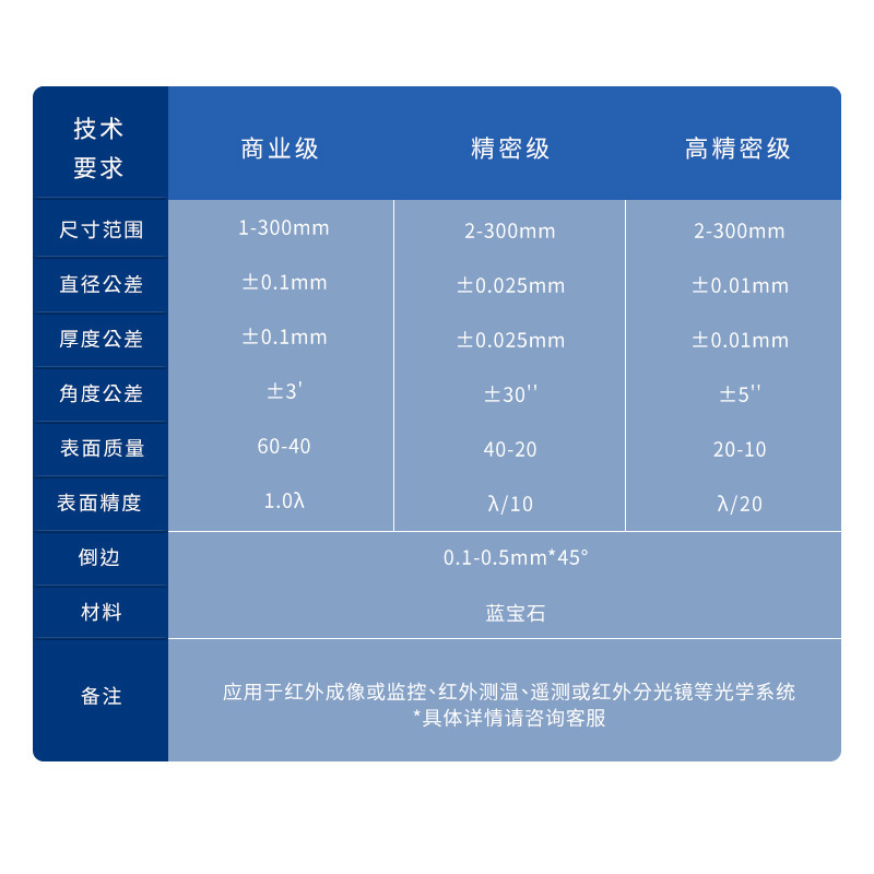 藍寶石棱鏡  窗口 大尺寸 高精度