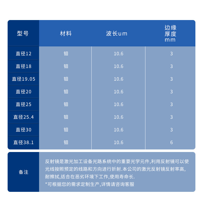 反射鏡Φ20*2雕刻機 切割機 刻章機專用鏡片 激光反射鏡