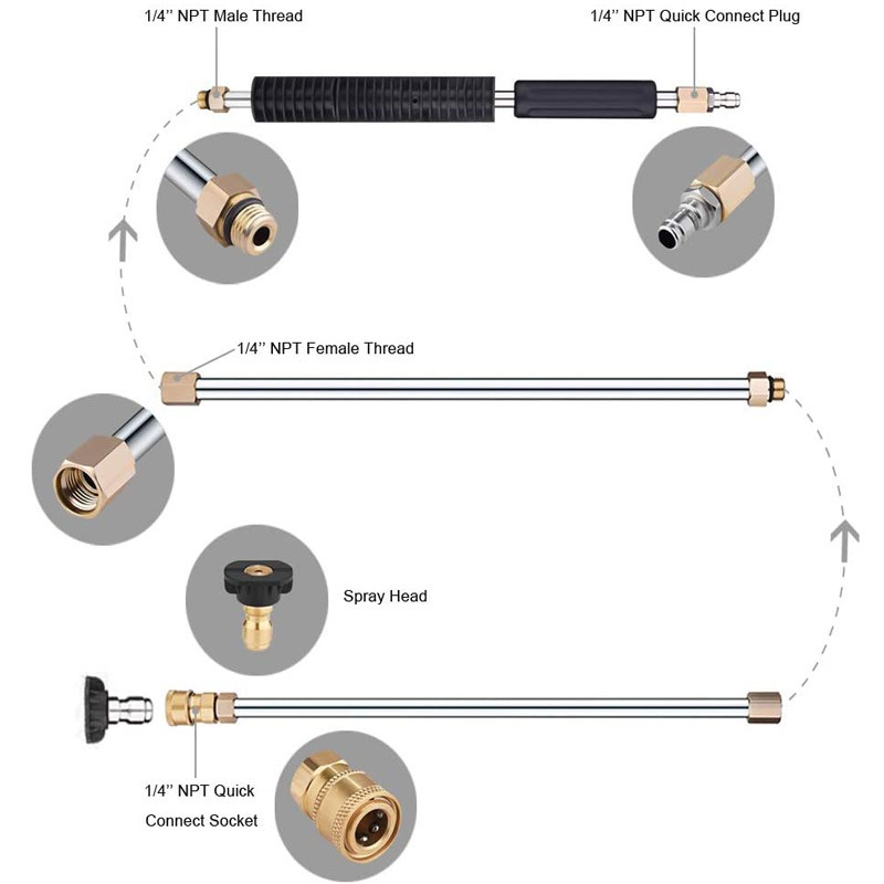 Cây gậy lọc áp suất 30° 90 ° 120°C cực cung 1/4' liên kết để thay thế vòng chống rò rỉ