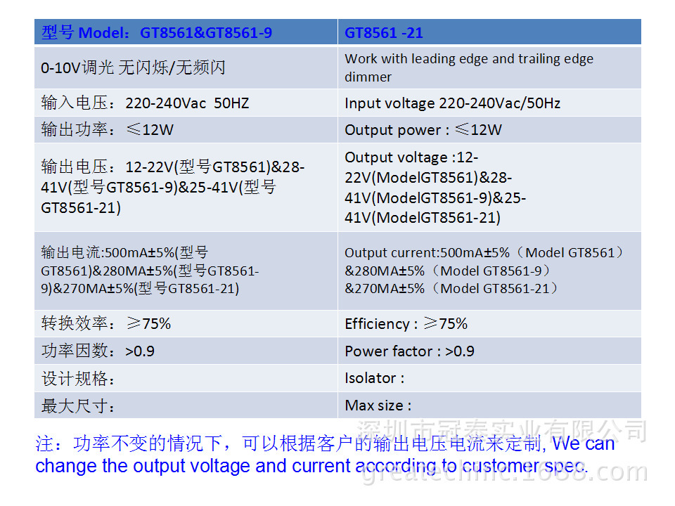 0-10V PV 7W, 9W, 11W의 세륨과 일관되게 EMC의 LED 드라이브 7-12W, UL